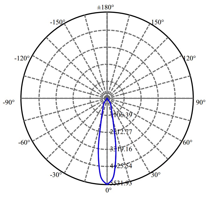 Nata Lighting Company Limited - Aluminium Reflector